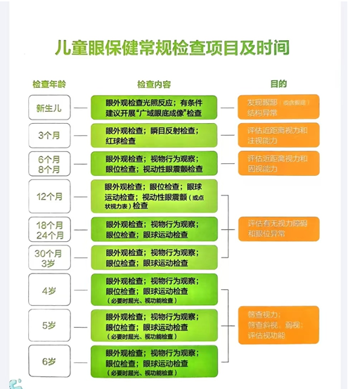 6岁孩童近视700度，新手爸妈育儿误区你中招了吗？