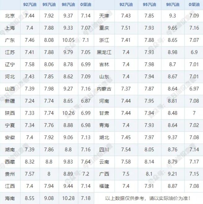 11月20日今晚24时油价调整最新消息 国内92和95号汽油最新价格