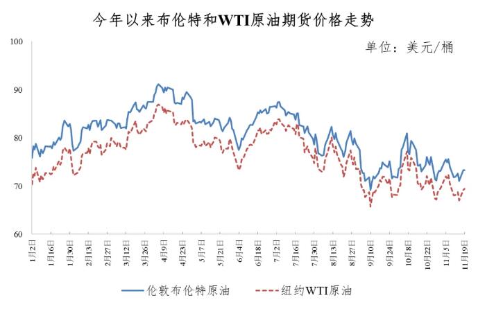 11月20日今晚24时油价调整最新消息 国内92和95号汽油最新价格